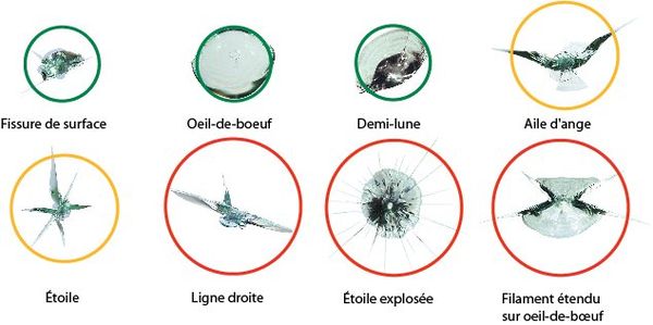 type impact fissure impact